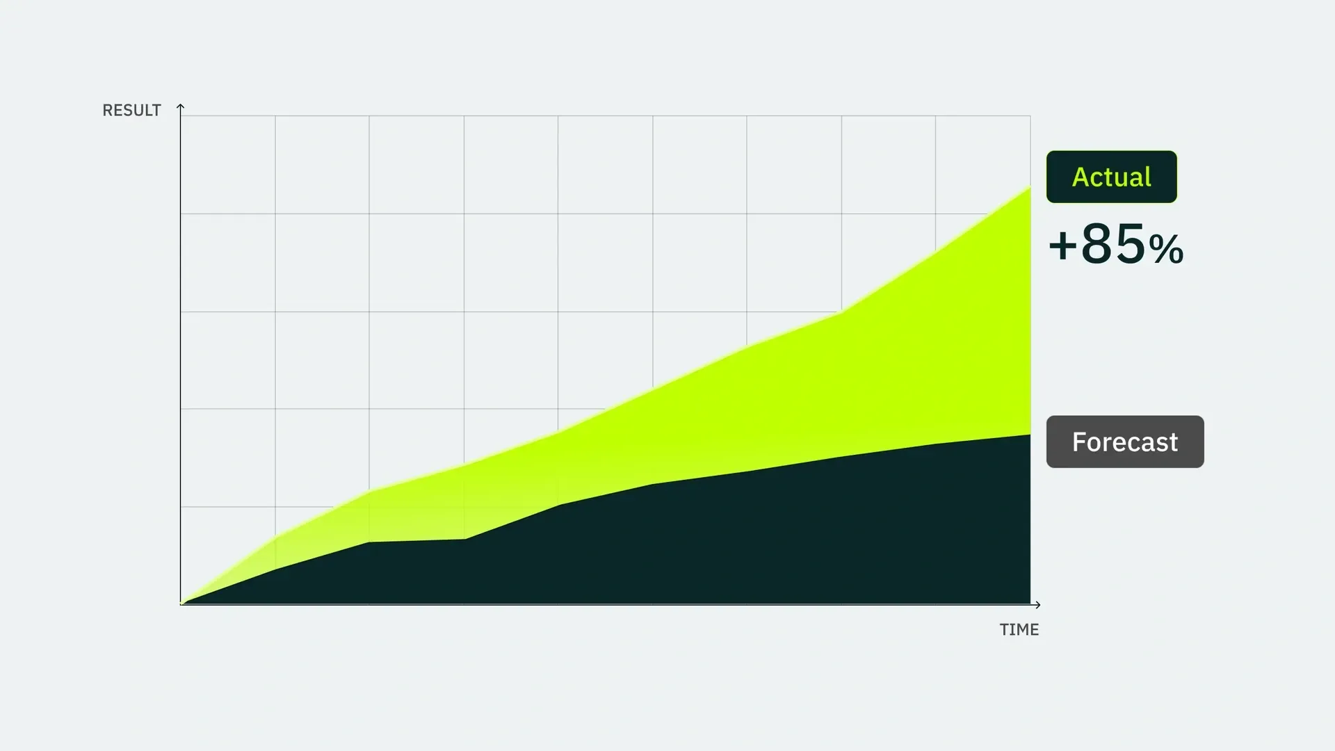 ขยายฐานลูกค้าด้วย Google Ads ธุรกิจโรงกลึงเหล็กโดย Pun Zeepongsekul